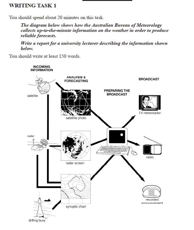 IELTS Writing Easy - Cambridge 01 - Test 02 - Austraian Weather Forecast