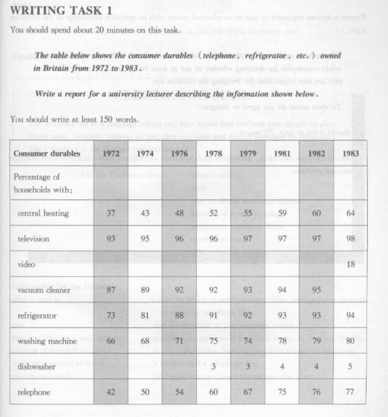 IELTS Writing Easy - Cambridge IELTS 2 Writing Task 1 - Academic - Consumer Durables