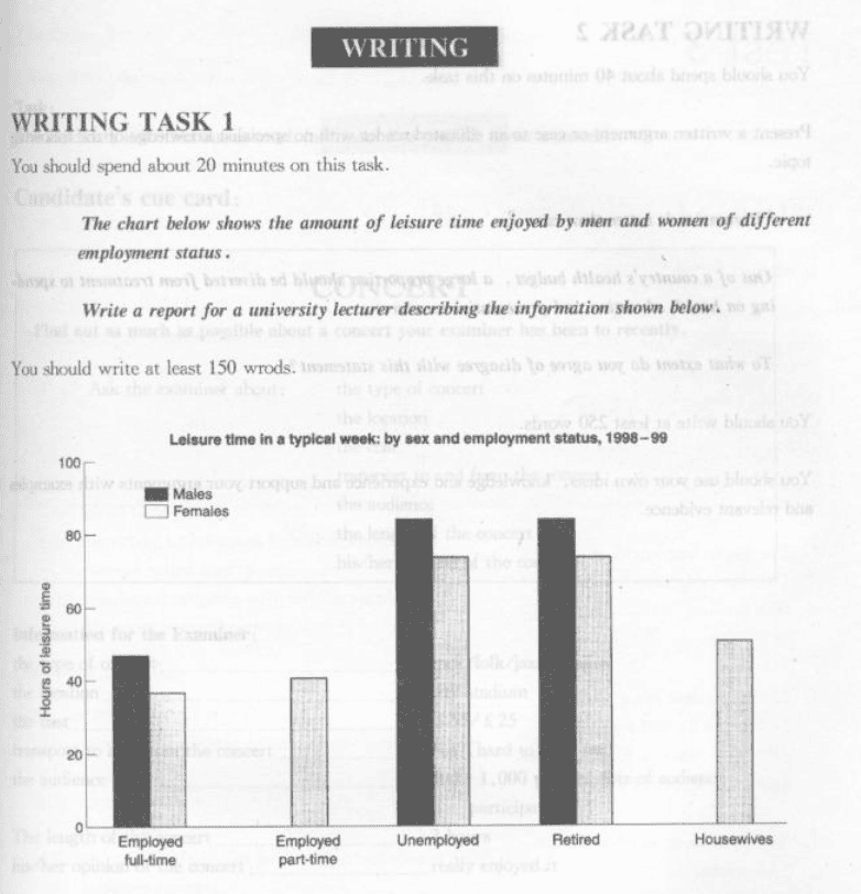 IELTS Writing Easy - Cambridge IELTS 2 Writing Task 1 - Academic - Leisure Time